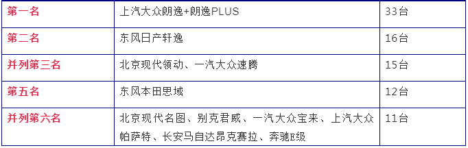 1襄阳市排行榜.png